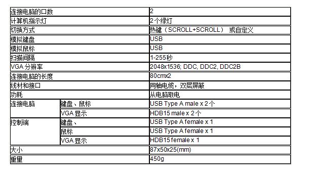 2端口線機(jī)一體型 USB KVM切換器！MS-201U規(guī)格參數(shù)
