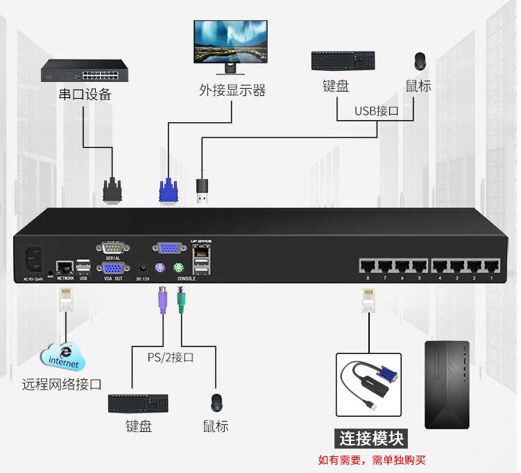 網(wǎng)口型機架式遠程IP切換器鏈接示意圖