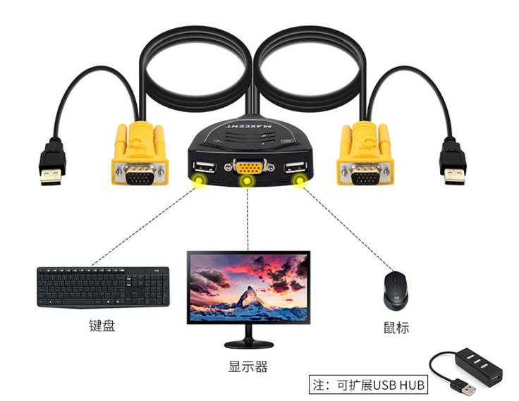 一個顯示器連接兩個主機如何切換，2臺主機一臺顯示器切換